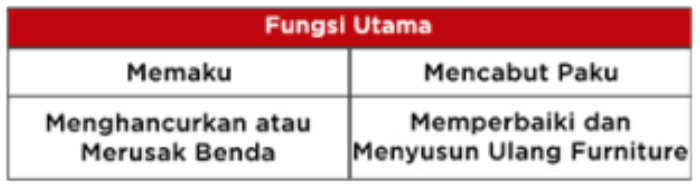 Spesifikasi palu
